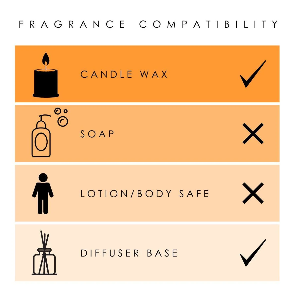 Lily of the Valley - Fragrance Note - Image 2